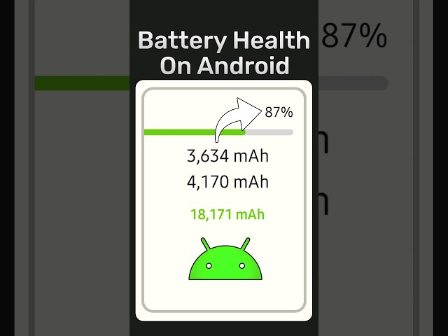 Check Android's Battery Health With This App