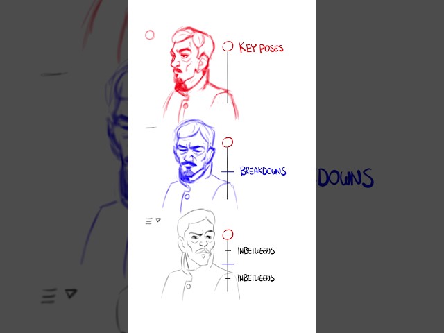How to animate with keys, breaks and then tweens #animation #2danimation #artist #animated