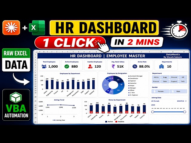 Raw Excel Data to HR Dashboard in 1 Click | AI + VBA Automation