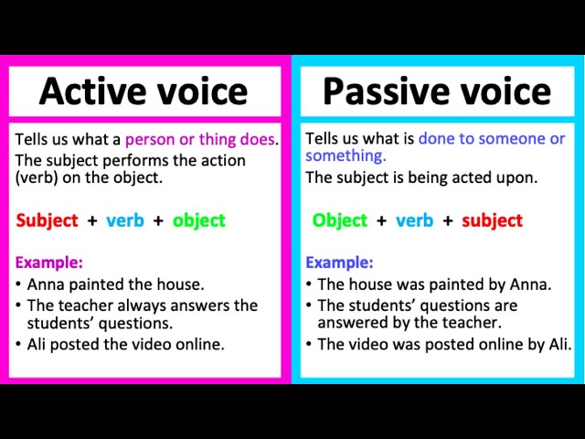 ACTIVE & PASSIVE VOICE | Definition & Examples
