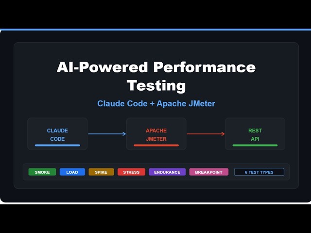 AI Powered Test Automation using Claude Code and Jmeter MCP for performance testing of an API