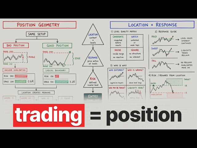 If You Master Positioning, You Master Trading