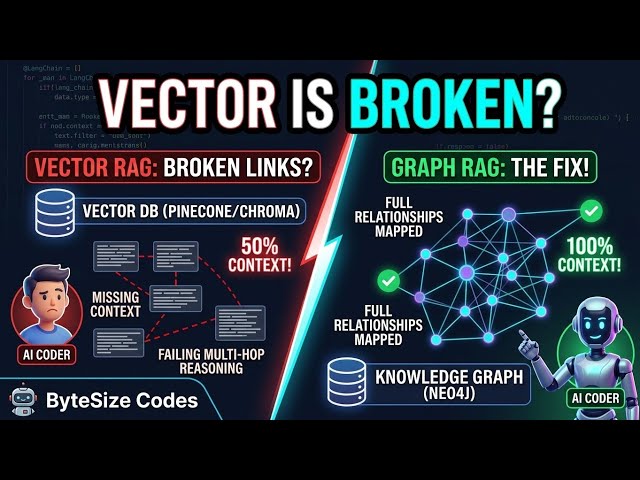 Vector Databases Miss 50% Context! Use GraphRAG Instead 