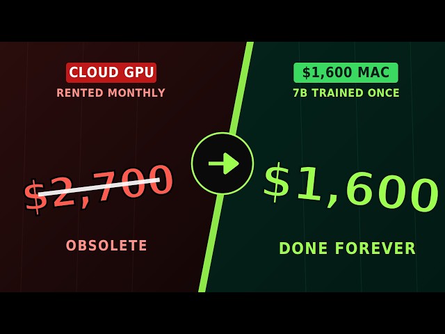 I Ran 90 Days of AI Training on a Mac. No Cloud. No GPU. Here's the Bill.
