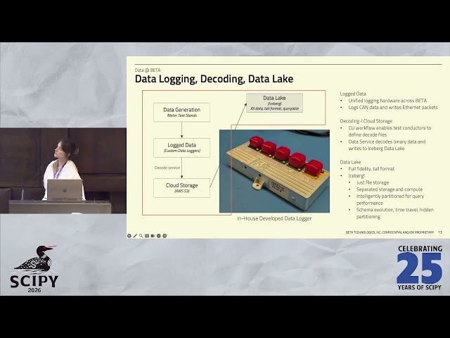Electrifying Aviation with Python: An End-to-End Data Pipeline from Test Stand to Analytics