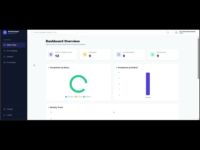 AI-Powered Grievance Management System | Full Project + Source Code