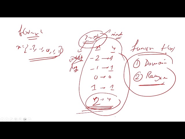 Lecture 5 -Fourier Series, Fourier Transform, Laplace Transform (Part 1-Theory and Concepts)