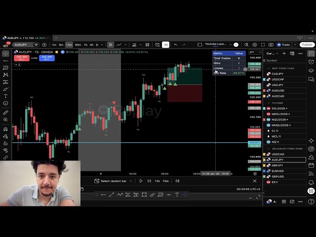 Watch Me Live Backtesting My 85% WR No Wick Strategy