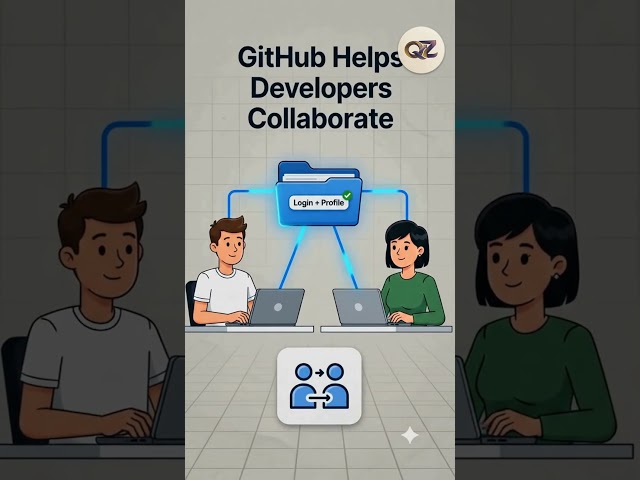 What Is GitHub? 🐙💻 Explained in 60 Seconds#QuikZen #GitHub #Programming
