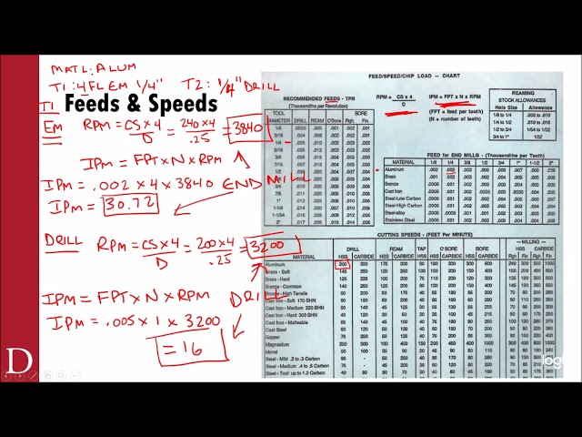 IENG4250 - CNC Video Lecture 002