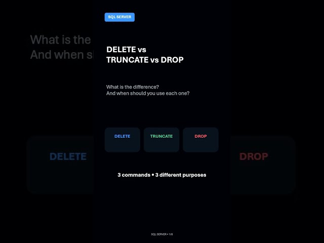 DELETE vs TRUNCATE vs DROP in SQL Server | Difference Explained in 60 Seconds 🚀