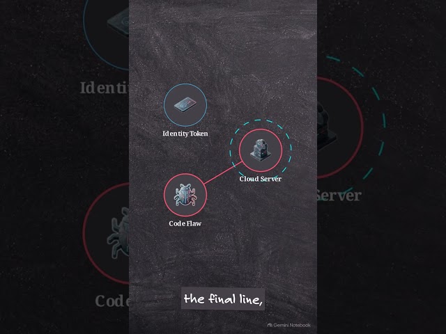 How the Context Intelligence Graph Maps Hacks!