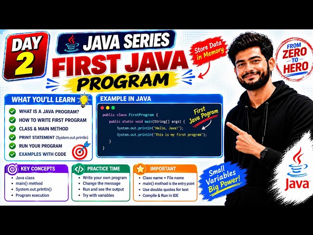 Java First Program in Hindi | Complete Java Basics for Beginners | Java Roadmap 2026 | Part 2