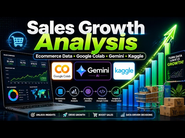 Find Sales Growth Trends (YoY) in E-Commerce Data using Kaggle and Colab