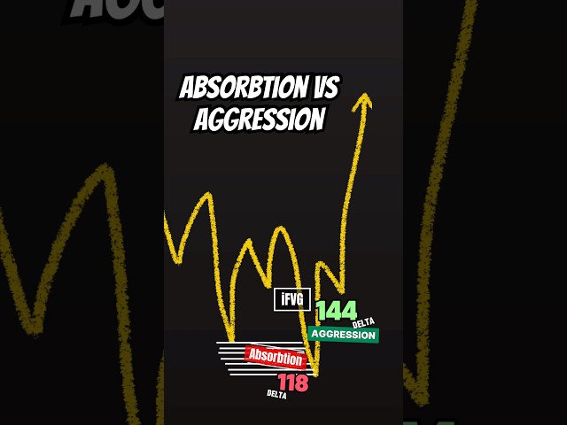 Absorbtion vs Aggression