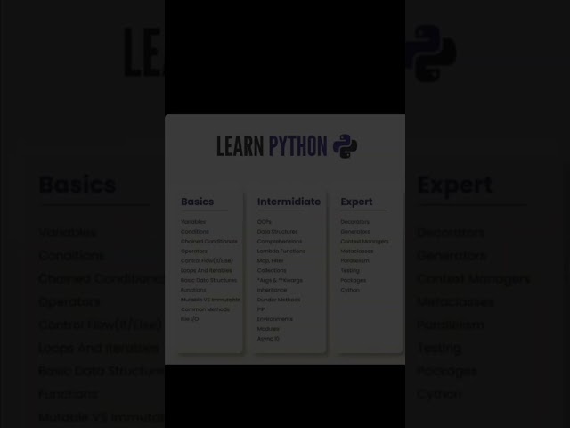🔥 Learn Python Full Roadmap (Beginner to Expert) | Python Tutorial for Beginners 2025 🐍💻