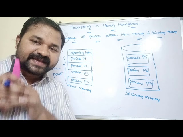 swapping in operating system | swapping in memory management