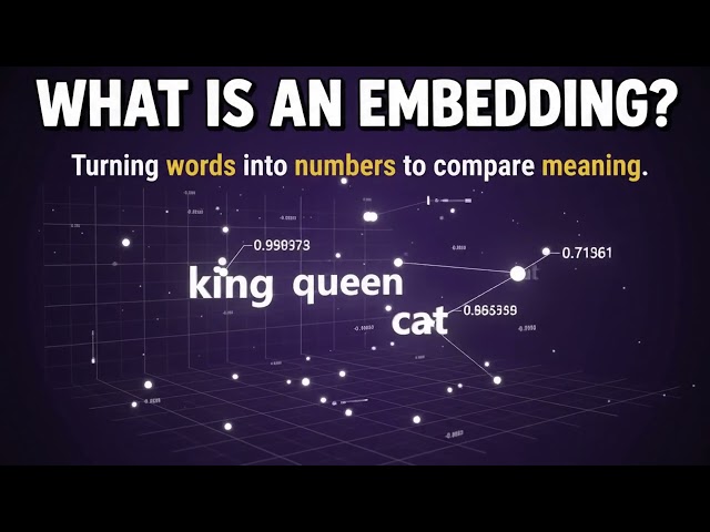 What Is an AI Embedding? 🤖 Explained in 8 Seconds | How AI Converts Data into Vectors