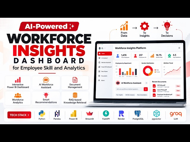 AI-Powered Workforce Insights Dashboard | Power BI, RAG & Generative AI | Project Demo