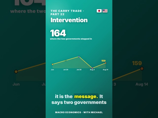 When Two Governments Buy a Currency Together