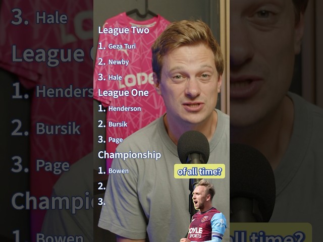 Our Top 3 Players in League Two, League One & The Championship This Weekend.