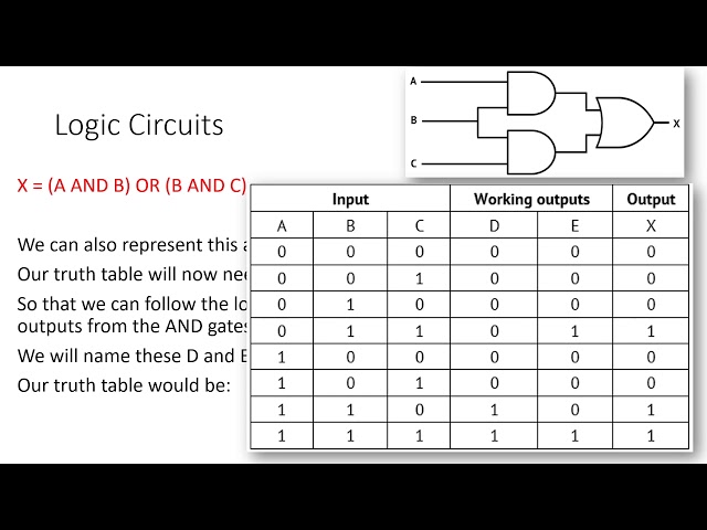 2 Logic Diagrams GCSE Computer Science AQA