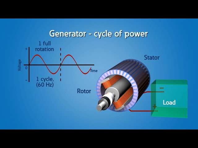 Power Generation | Eaton PSEC