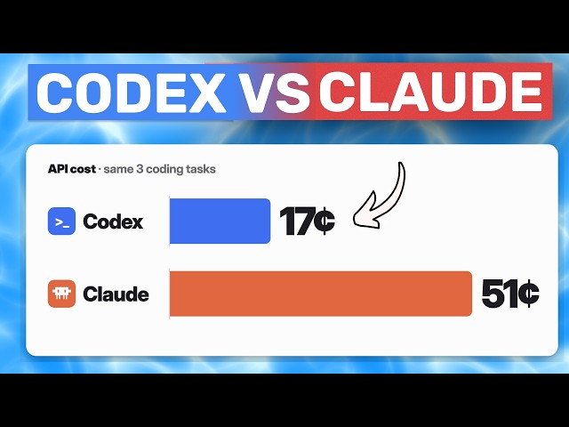 Codex VS Claude ($200 Plans Compared w/ 6.1 Sol & Opus 5.5): Which is BETTER VALUE?