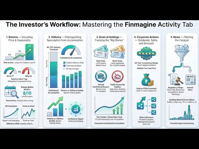 How to Read Stock Data Like an Institutional Investor (7-Step Framework)