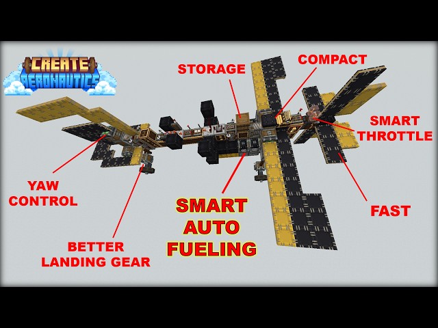 I PERFECTED Airplanes in Minecraft Create Aeronautics