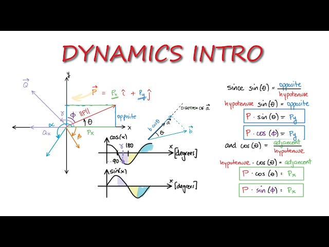 DYNAMICS Introduction and Math Review in 11 Minutes!