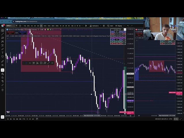 How My ICT Strategy Made Me $900 Today