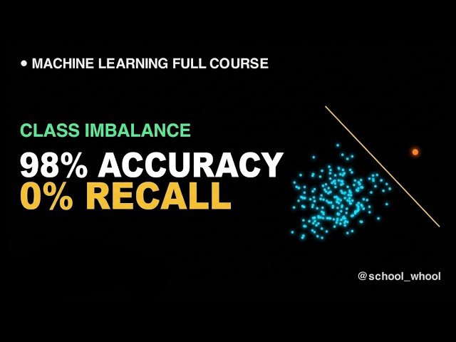 Class Imbalance - How 98% accurate model fails to make even one correct prediction #machinelearning