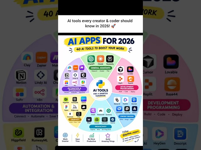 AI tools every creator coder should know in 2026!🚀#developer #programming #coding #aitools #aivideo