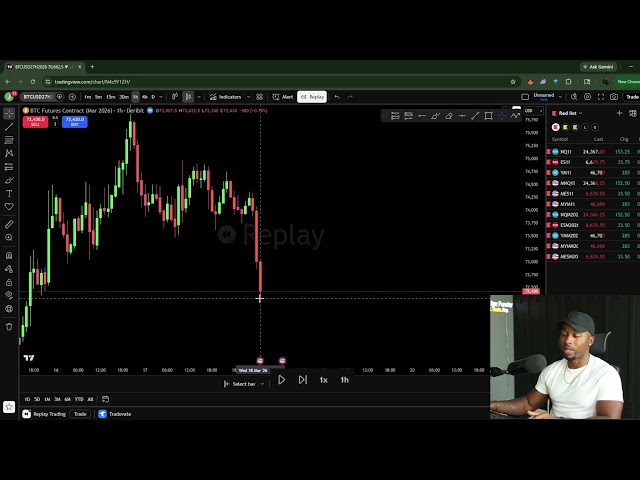 The Best Way to Backtest on Tradingview