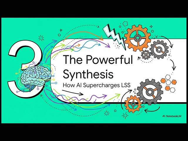 AI Lean Six Sigma  Explained