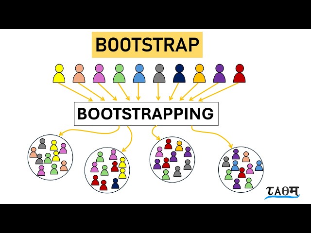 What is Bootstrap Resampling? | Explained with a Simple Example.
