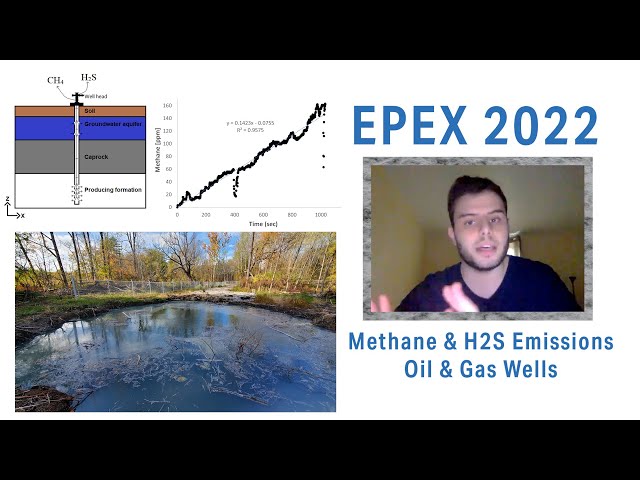 Methane and Hydrogen Sulfide Emissions from Oil and Gas Wells in Ontario