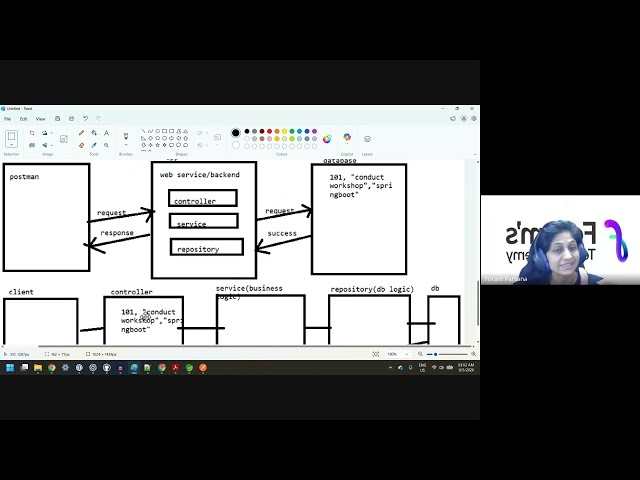 How request travels from Postman to Database | Spring Boot Request Flow