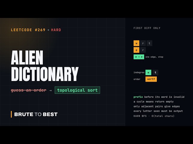 LeetCode #269: Alien Dictionary — Topological Sort From Word Order