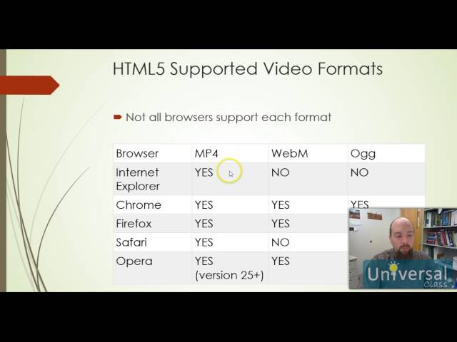 Lesson 11: Adding Videos and Graphics with HTML5