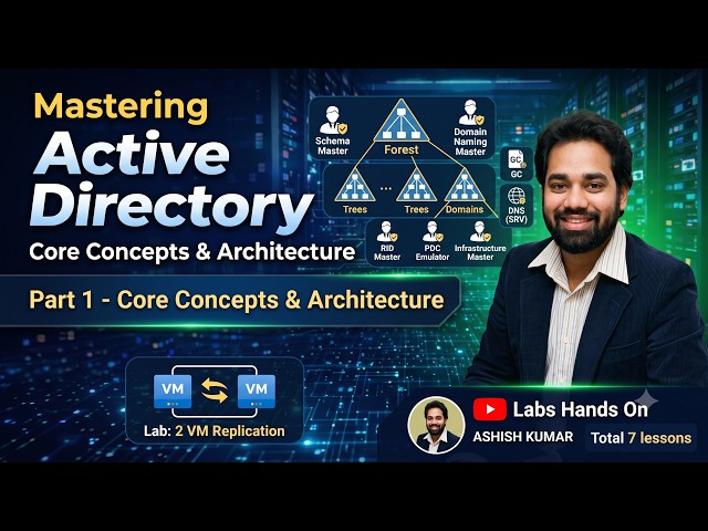 Day 1 —Active Directory Core Concepts & Architecture