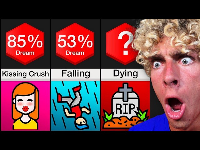 What Your DREAMS Really Mean..