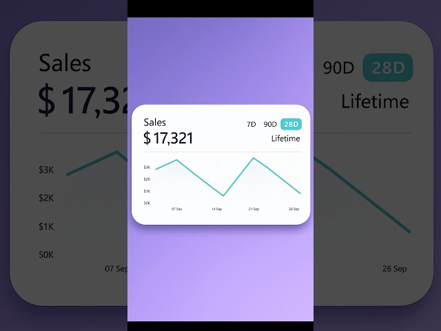 Create a Line chart with dynamic date filters #powerbi #linechart