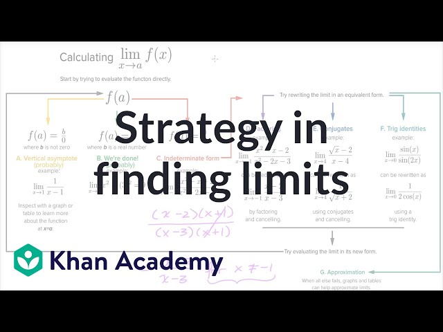 Strategy in finding limits | Limits and continuity | AP Calculus AB | Khan Academy