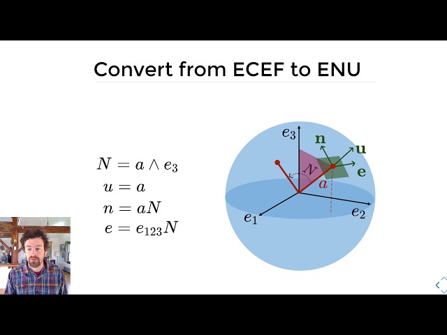 Alex Arsenovic - What is Geometric Algebra | PyData Virginia 2025
