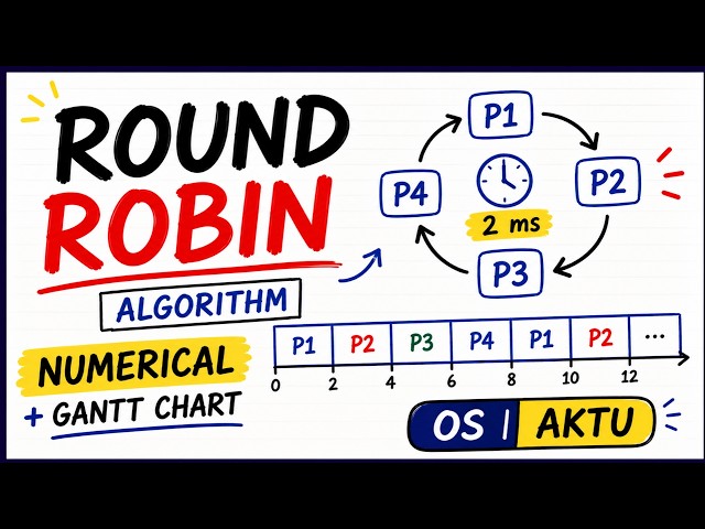 What is Round Robin Algorithm? Round Robin Scheduling Algorithm with Example | OS AKTU