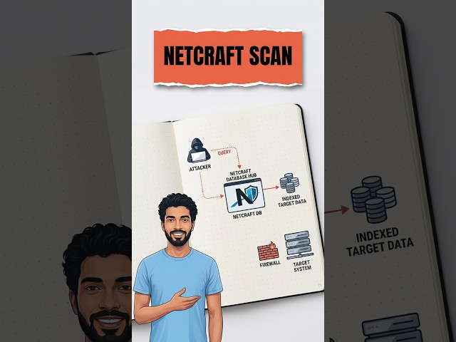 How Hackers Scan Targets Invisibly?