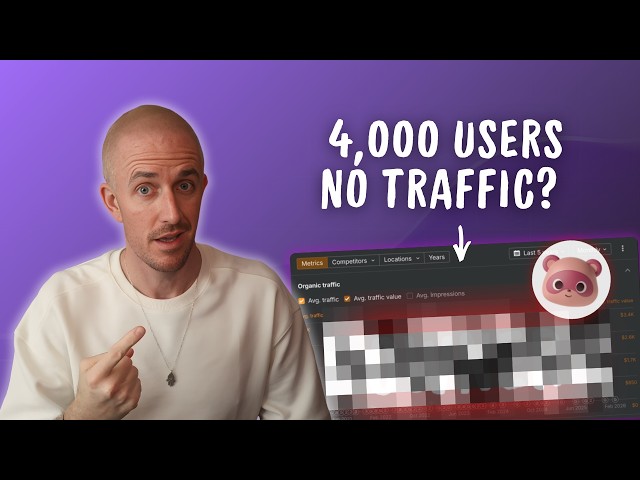 This SaaS Startup Got 4,000 Customers With Almost No Marketing (Here's How)