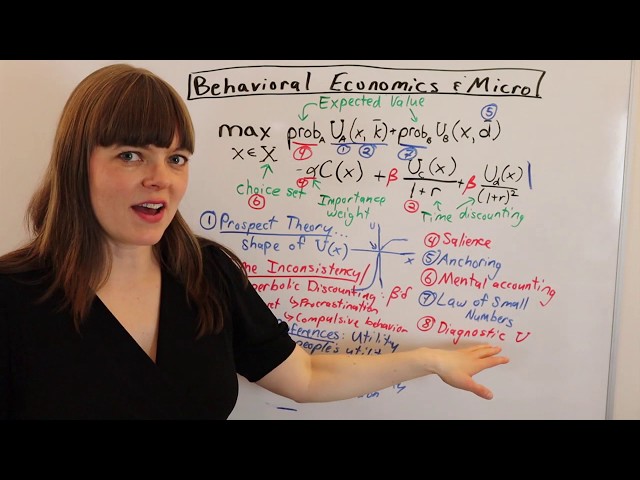 How Behavioral Economics Concepts Show Up in a Model